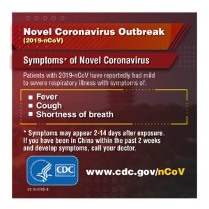 Infographic for 2019-nCoV which discusses symptoms of 2019-nCoV.